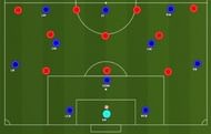 Figure 3 : Full-backs in higher positions